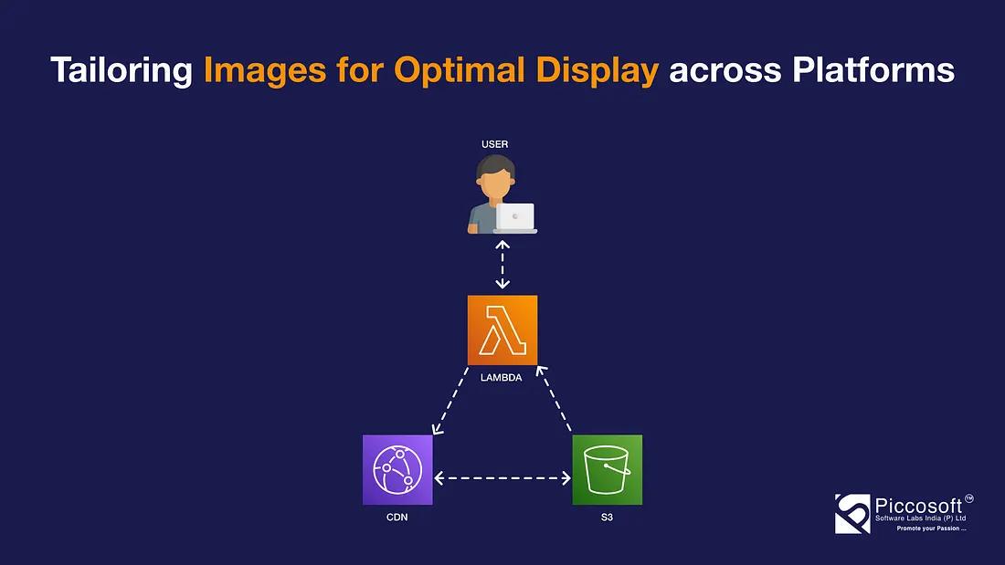 default image